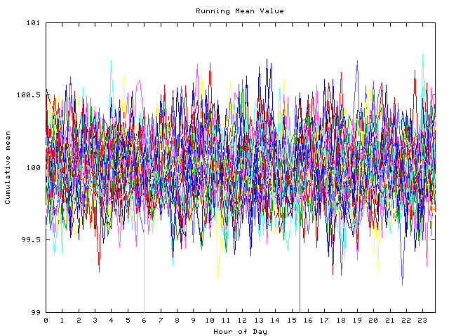 Mean deviation plot for indiv