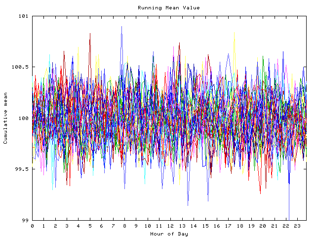 Mean deviation plot for indiv