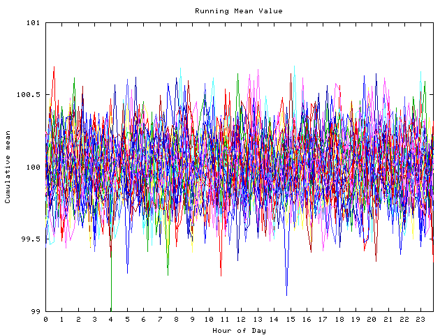 Mean deviation plot for indiv