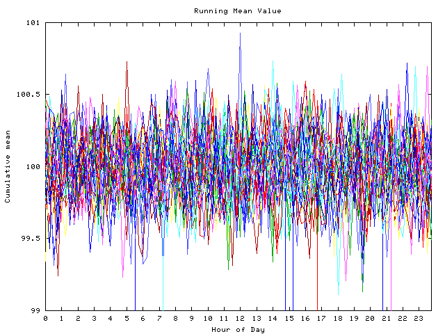 Mean deviation plot for indiv