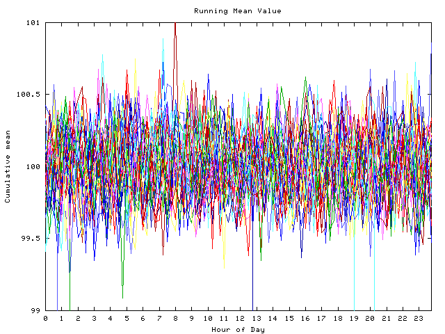 Mean deviation plot for indiv