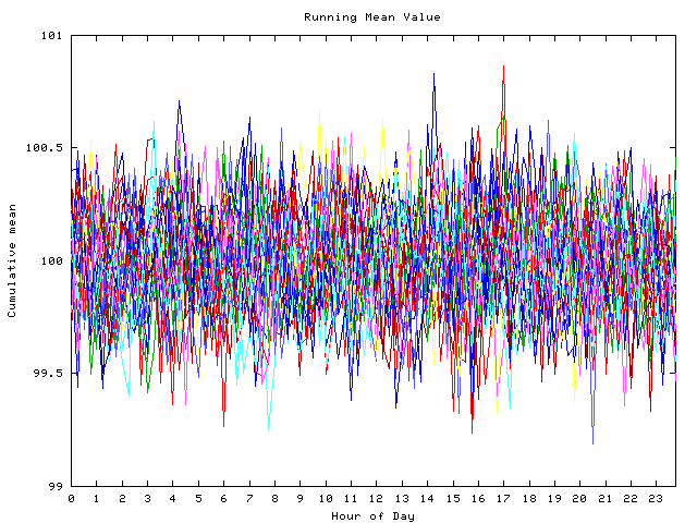 Mean deviation plot for indiv