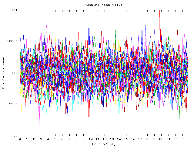 Mean deviation plot for indiv