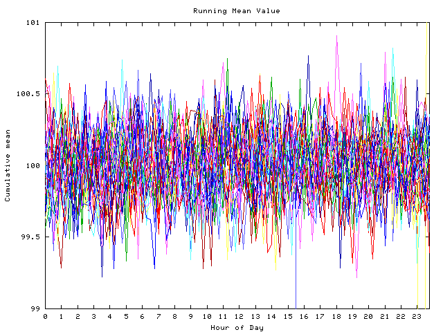 Mean deviation plot for indiv