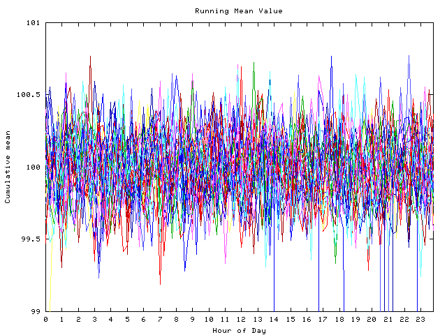 Mean deviation plot for indiv