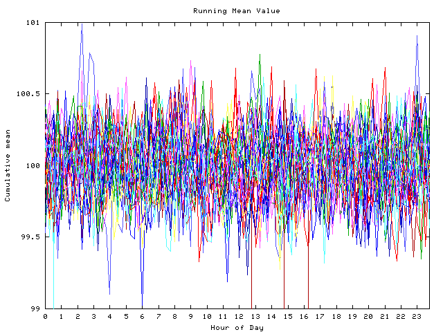 Mean deviation plot for indiv