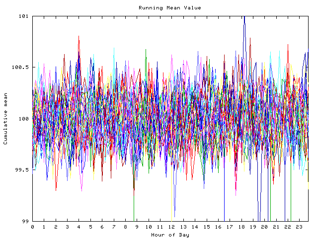 Mean deviation plot for indiv