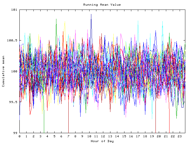 Mean deviation plot for indiv