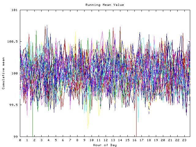 Mean deviation plot for indiv