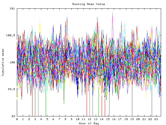 Mean deviation plot for indiv