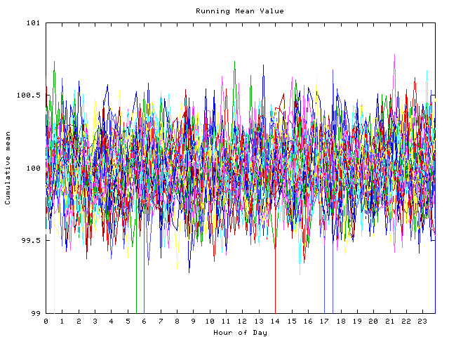 Mean deviation plot for indiv