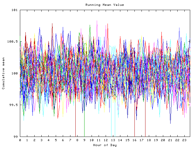 Mean deviation plot for indiv