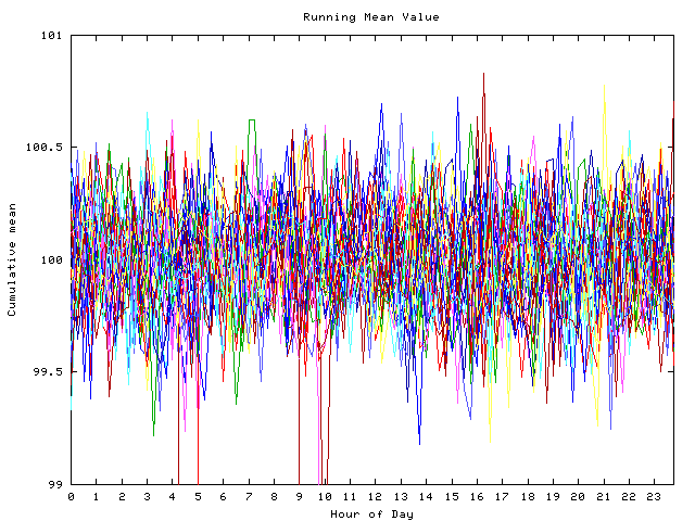 Mean deviation plot for indiv