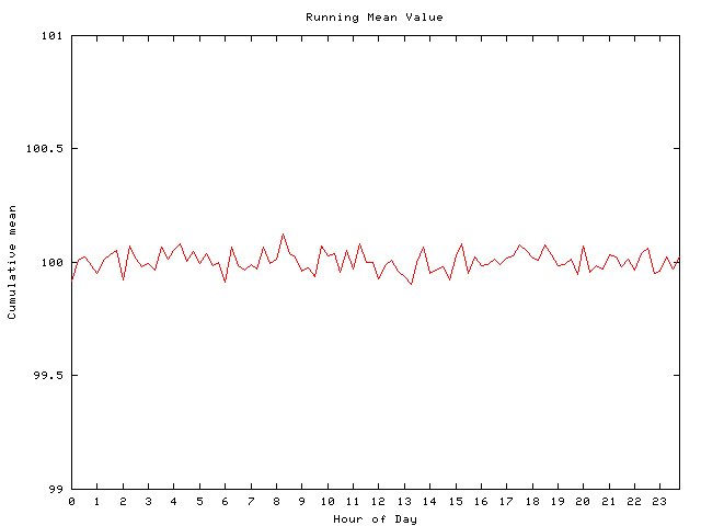 Mean deviation plot for comp