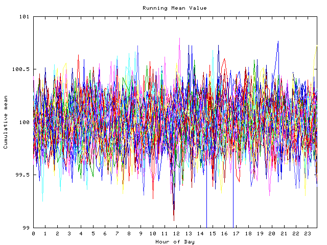 Mean deviation plot for indiv