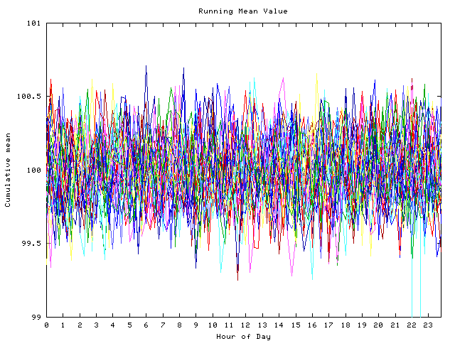 Mean deviation plot for indiv