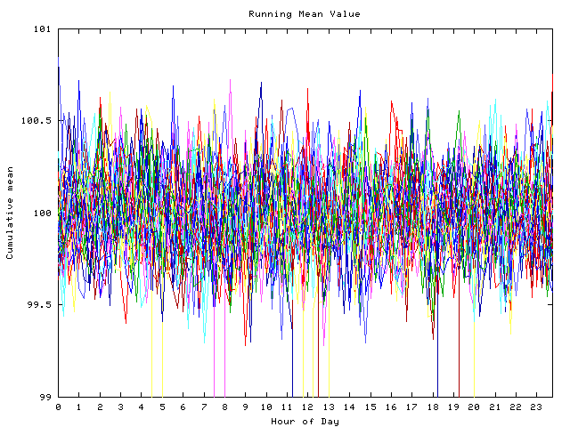 Mean deviation plot for indiv