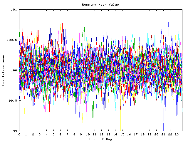 Mean deviation plot for indiv