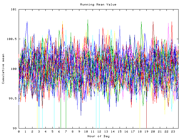 Mean deviation plot for indiv