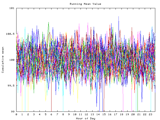 Mean deviation plot for indiv