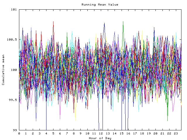 Mean deviation plot for indiv