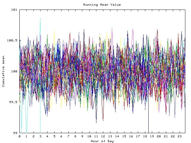 Mean deviation plot for indiv