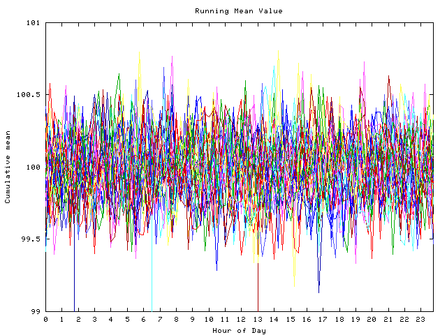 Mean deviation plot for indiv