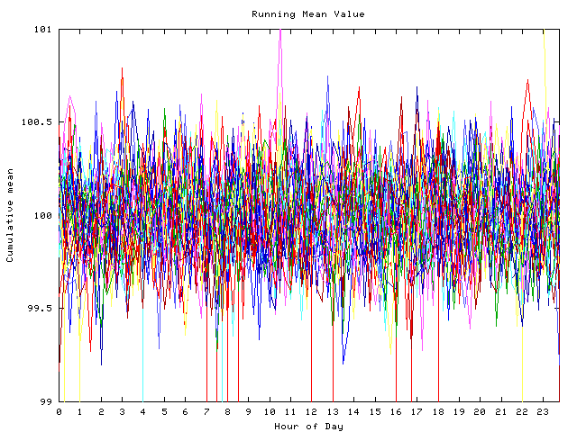 Mean deviation plot for indiv