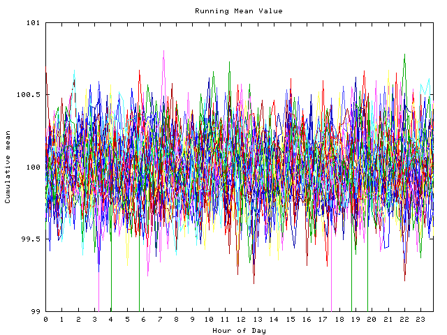 Mean deviation plot for indiv