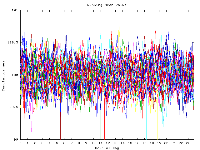 Mean deviation plot for indiv