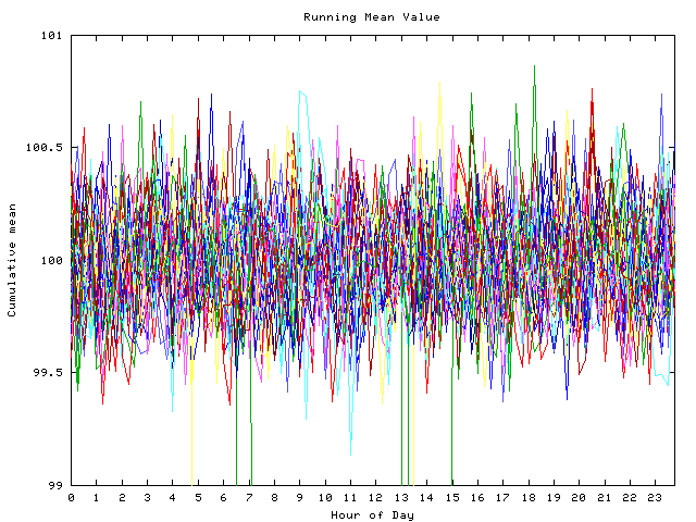 Mean deviation plot for indiv