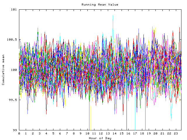 Mean deviation plot for indiv