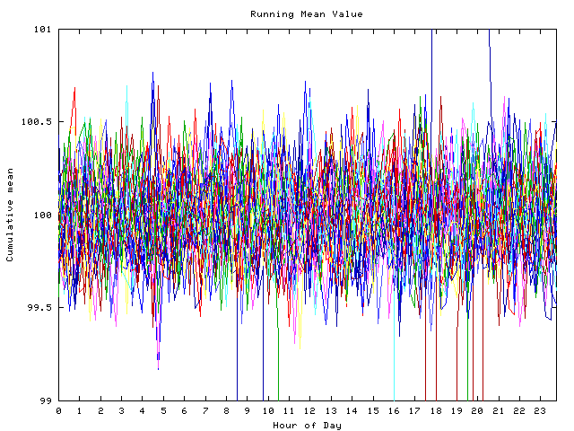 Mean deviation plot for indiv