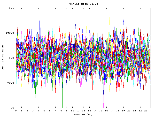 Mean deviation plot for indiv