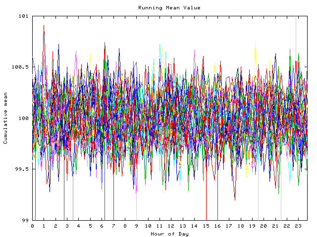 Mean deviation plot for indiv