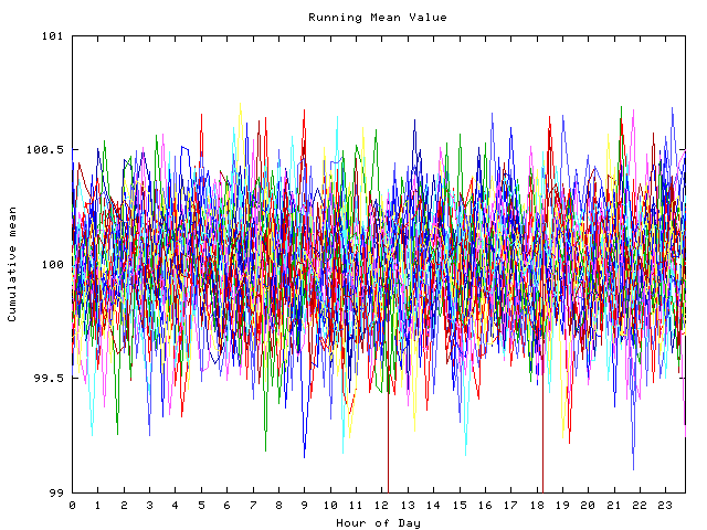 Mean deviation plot for indiv