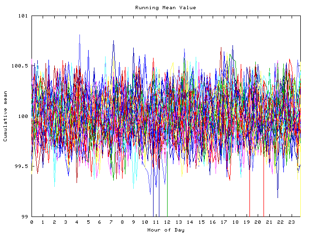 Mean deviation plot for indiv