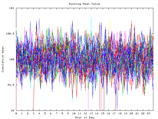 Mean deviation plot for indiv