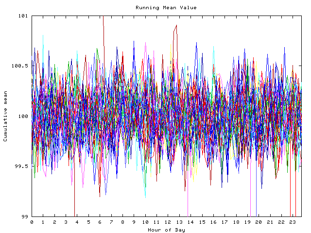 Mean deviation plot for indiv