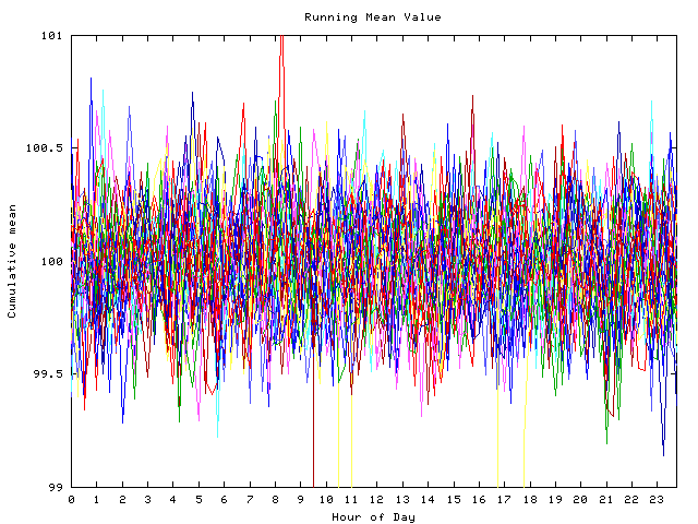 Mean deviation plot for indiv