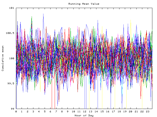 Mean deviation plot for indiv