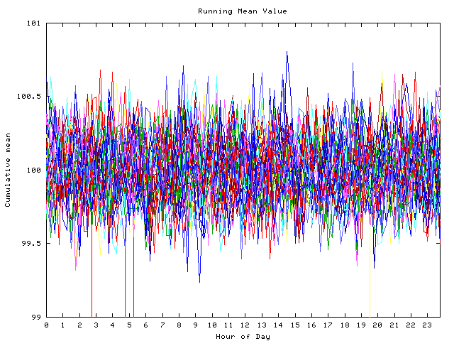 Mean deviation plot for indiv