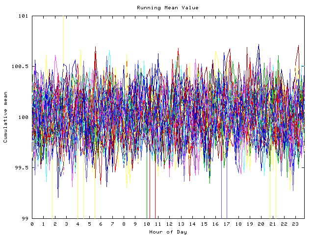 Mean deviation plot for indiv