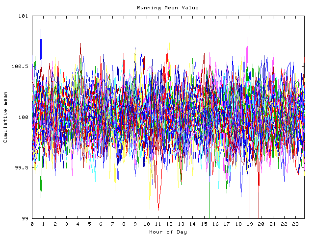 Mean deviation plot for indiv