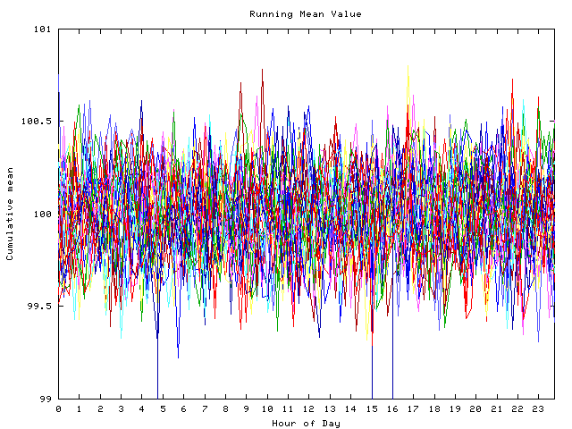 Mean deviation plot for indiv