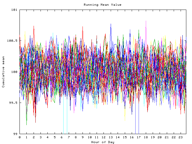 Mean deviation plot for indiv