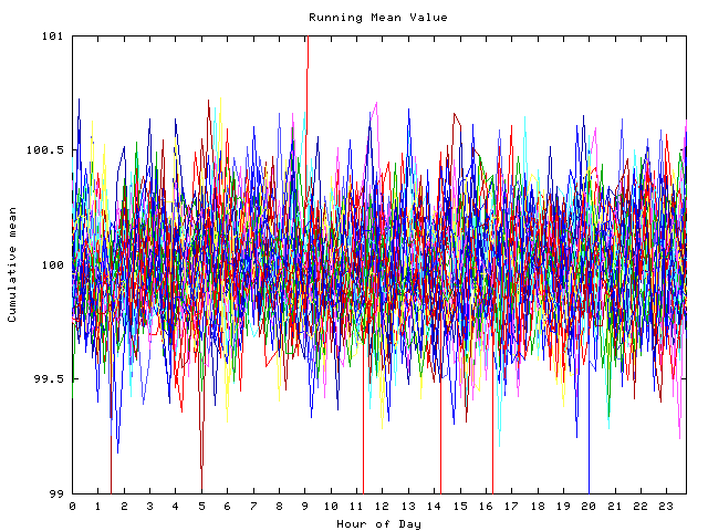 Mean deviation plot for indiv