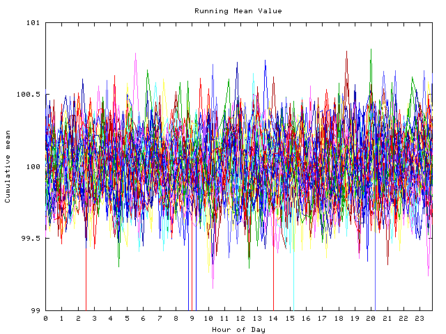 Mean deviation plot for indiv