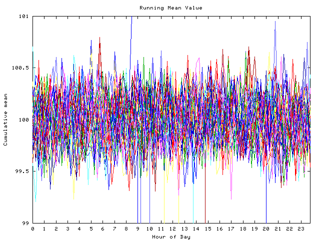 Mean deviation plot for indiv