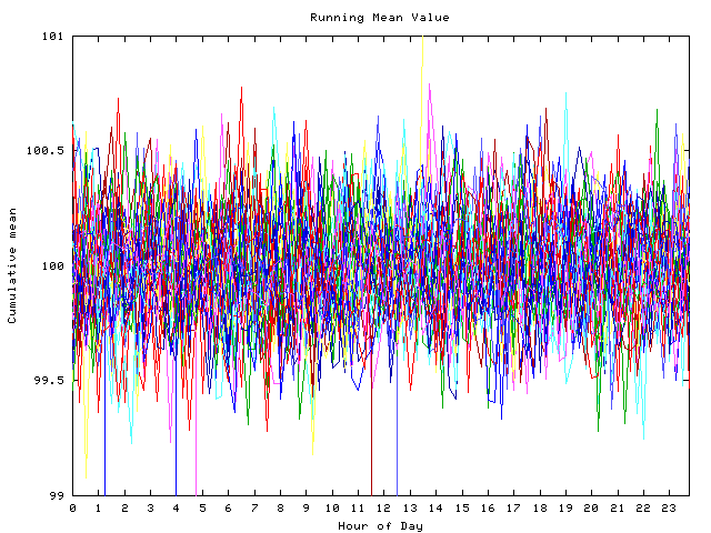 Mean deviation plot for indiv